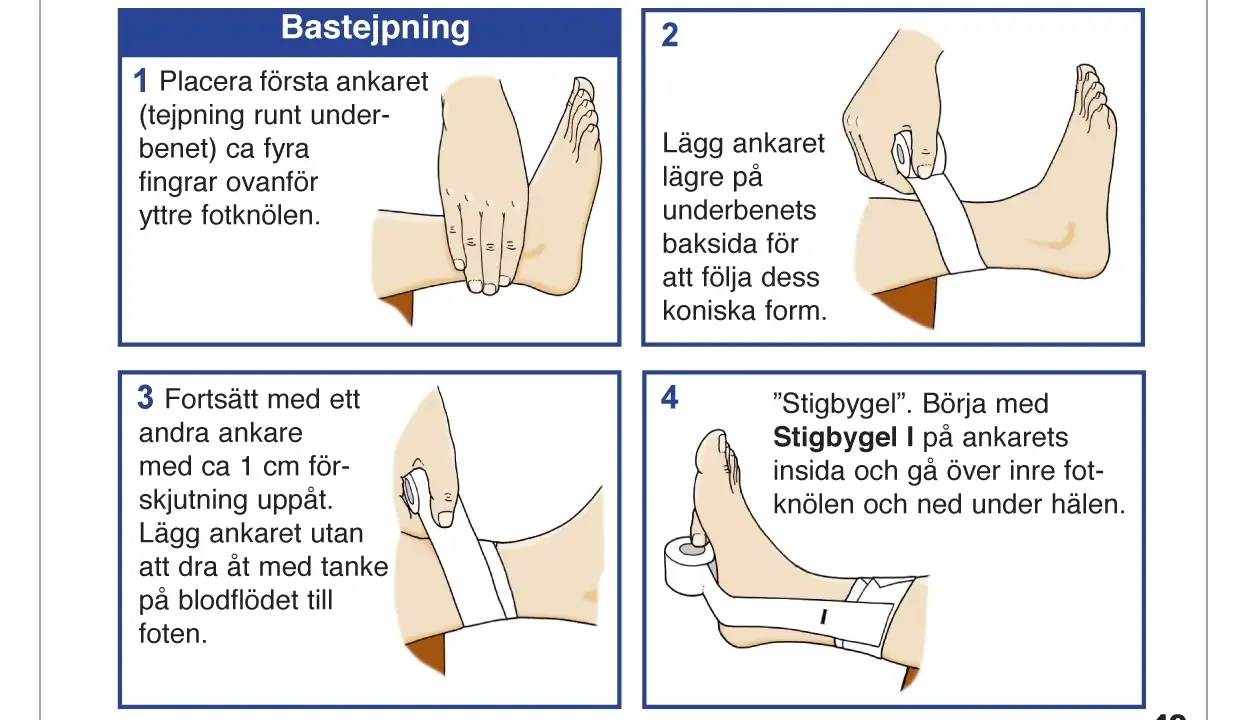 Instruktioner för tejpa stukad fot. Bilderna visar hur man lägger ankare och stigbyglar med tejp för att stabilisera foten.