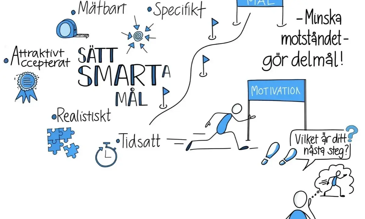 Illustration som visar hur man sätter smarta mål: mätbart, attraktivt, realistiskt, tidsatt, specifikt. En person springer mot ett mål, driven av motivation.