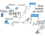 Illustration som visar hur man sätter smarta mål: mätbart, attraktivt, realistiskt, tidsatt, specifikt. En person springer mot ett mål, driven av motivation.