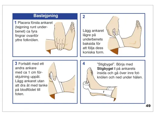 Instruktioner för tejpa stukad fot. Bilderna visar hur man lägger ankare och stigbyglar med tejp för att stabilisera foten.