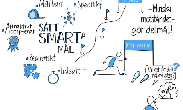 Illustration som visar hur man sätter smarta mål: mätbart, attraktivt, realistiskt, tidsatt, specifikt. En person springer mot ett mål, driven av motivation.