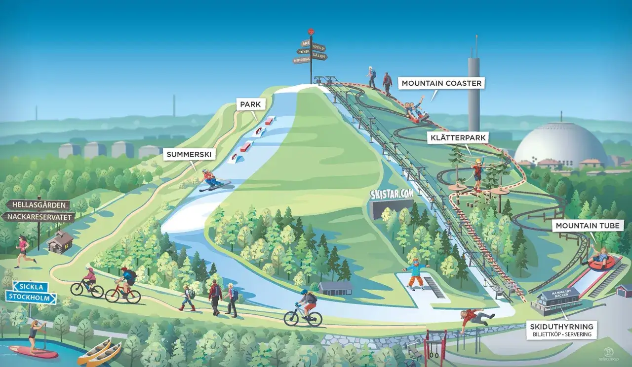 Sommaraktiviteter vid Hammarbybacken: sommarskidåkning, mountain coaster, klätterpark och mountain tube. Perfekt för en aktiv dag!
