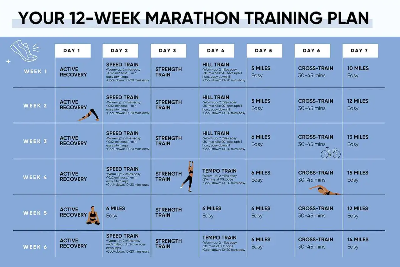 Din 12-veckors marathonprogram med tr&auml;ningsdagar f&ouml;r fart, styrka, backar och distans.