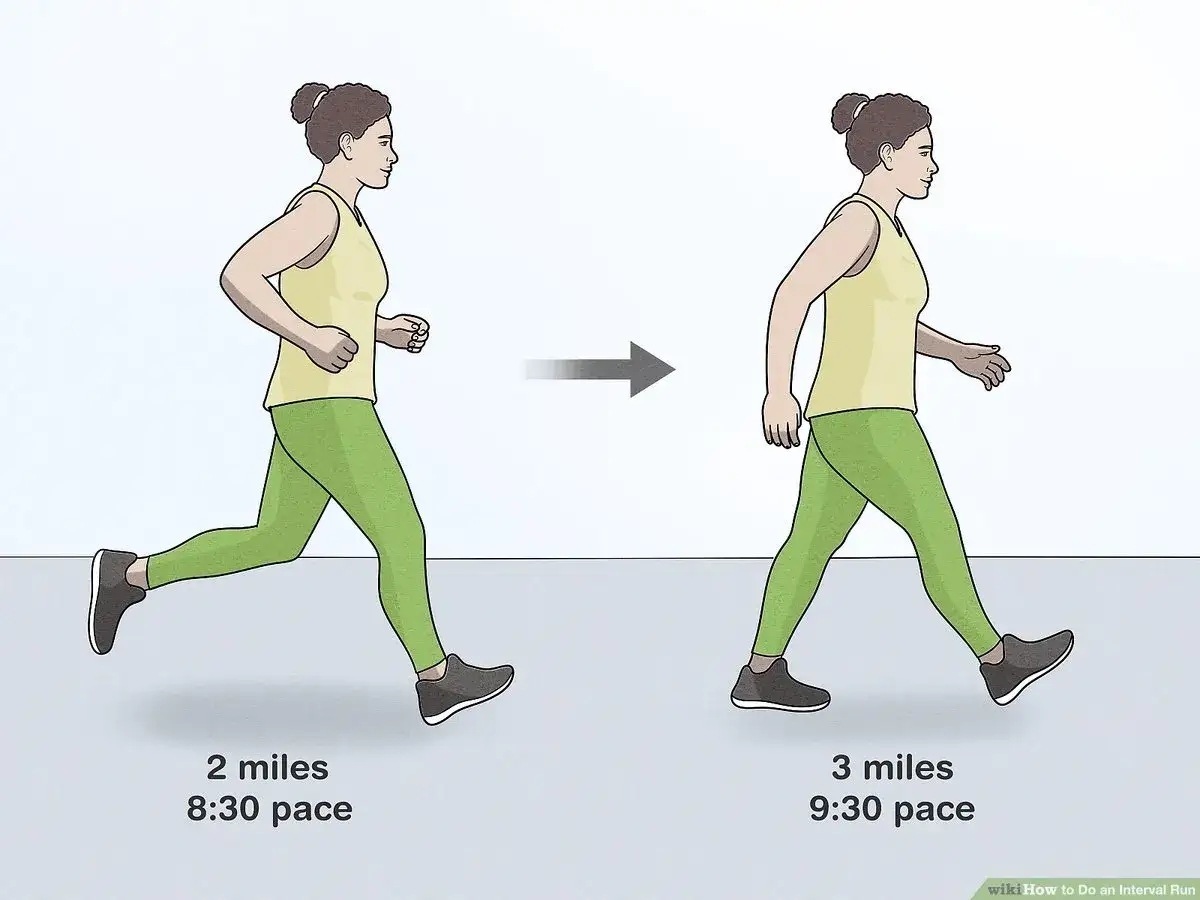 Kvinna springer 2 miles i 8:30 tempo, sedan g&aring;r hon 3 miles i 9:30 tempo. Detta visar en form av aktiv vila.