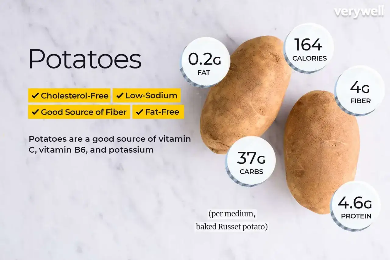Potatis &auml;r en bra k&auml;lla till fiber och kalium. Bilden visar n&auml;ringsinformation f&ouml;r en bakad potatis.