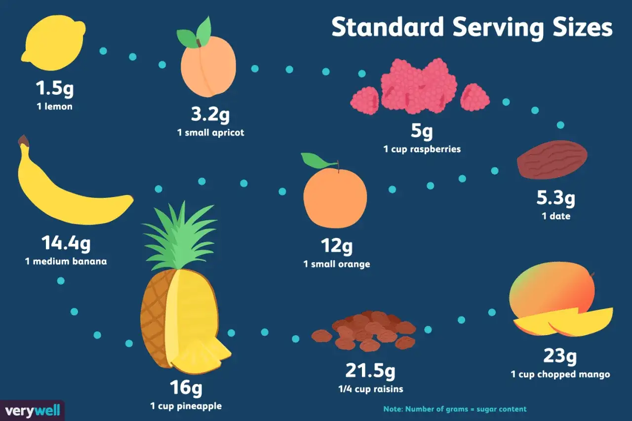 Fruktens naturliga sockerinnehåll visas för olika frukter som citron, aprikos, banan, ananas, hallon, apelsin, dadlar, russin och mango.